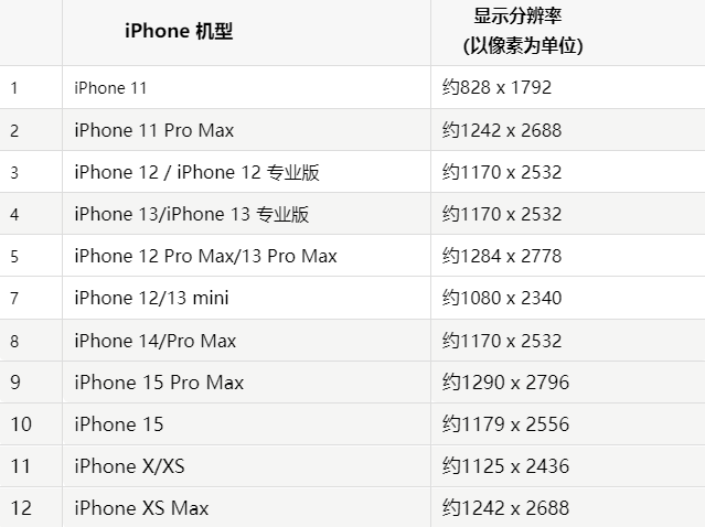 苹府谷果维修分享iPhone主屏幕壁纸显得模糊怎么办