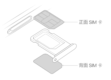 府谷苹果15维修分享iPhone15出现'无SIM卡'怎么办 