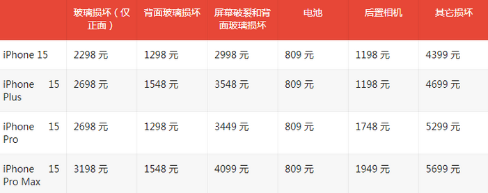 府谷苹果15维修站中心分享修iPhone15划算吗