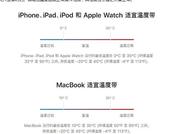 府谷苹果13维修分享iPhone 13耗电越来越快怎么办 