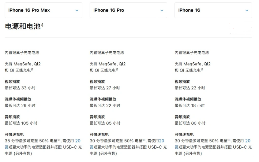 府谷苹果手机维修分享 iPhone 16 目前实测充电峰值功率不超过 39W 